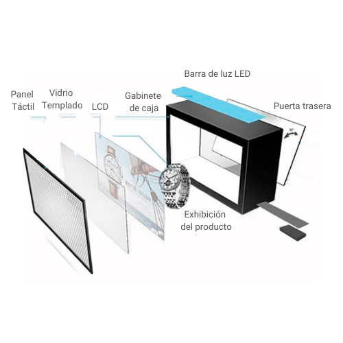 A- Diagrama Smart Box (1)