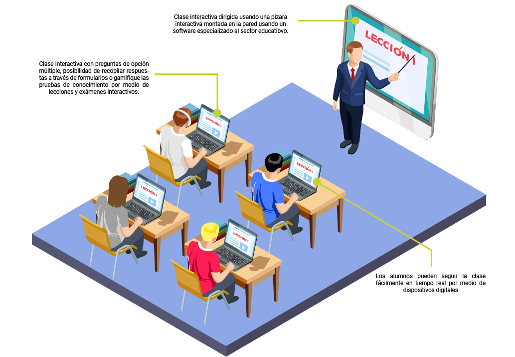 Educacion