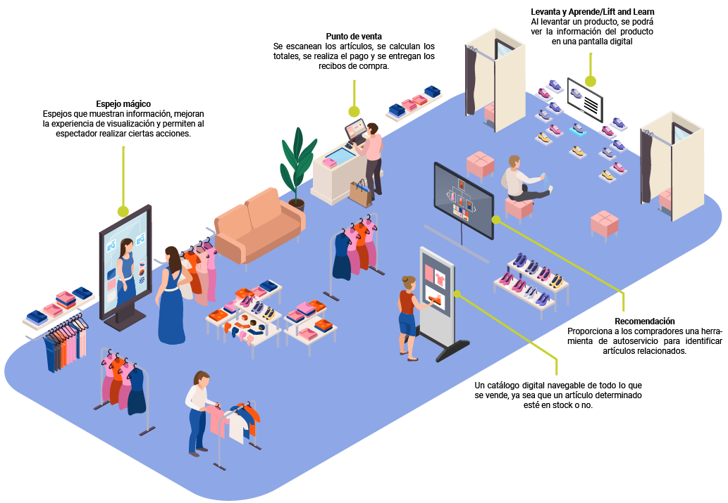 Retail