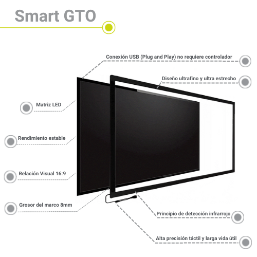 Smart GTO