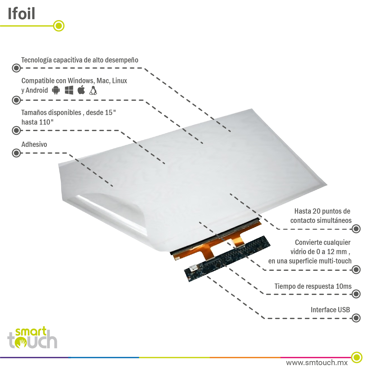 Ifoil