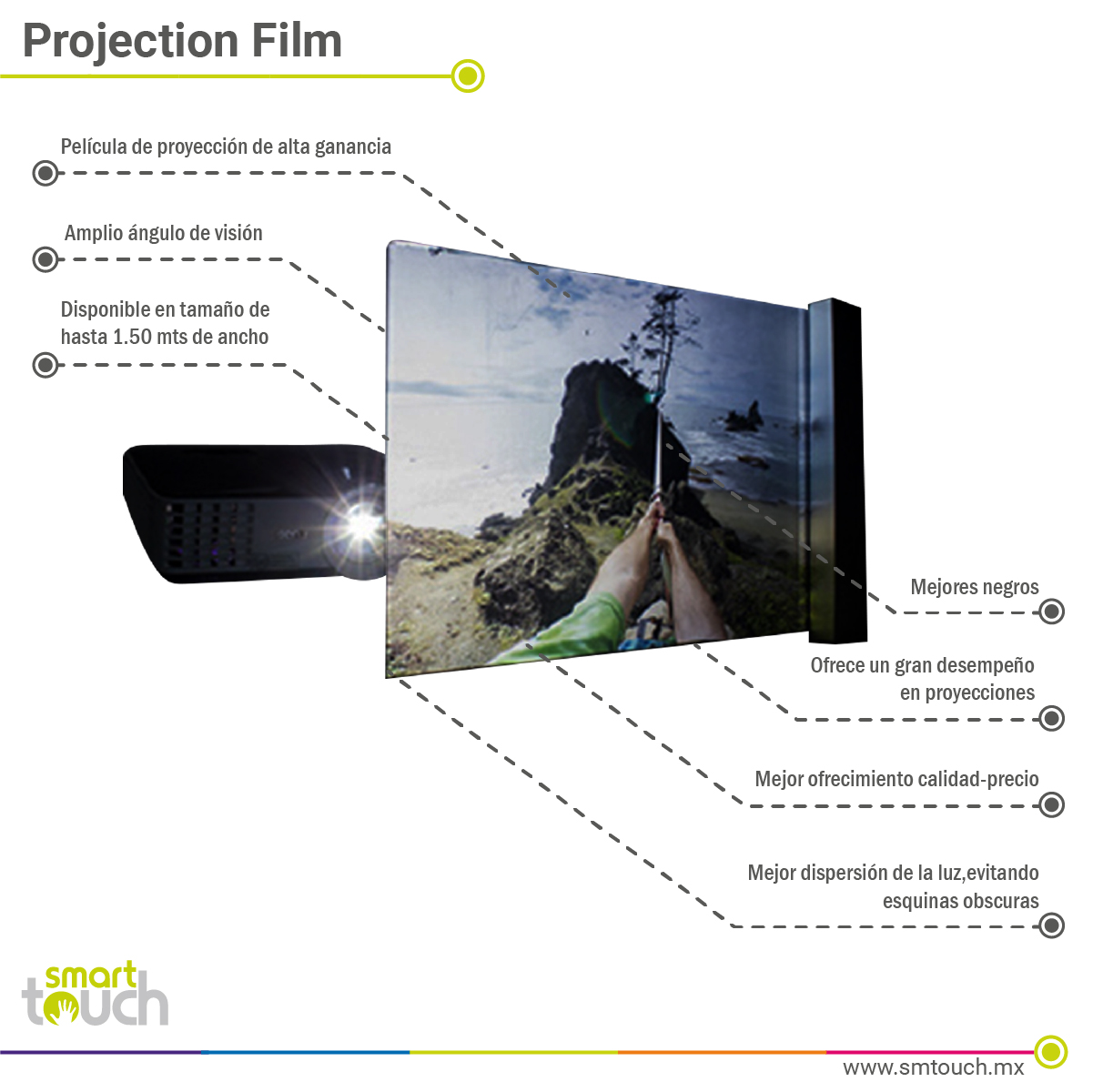 projection-film-exploded